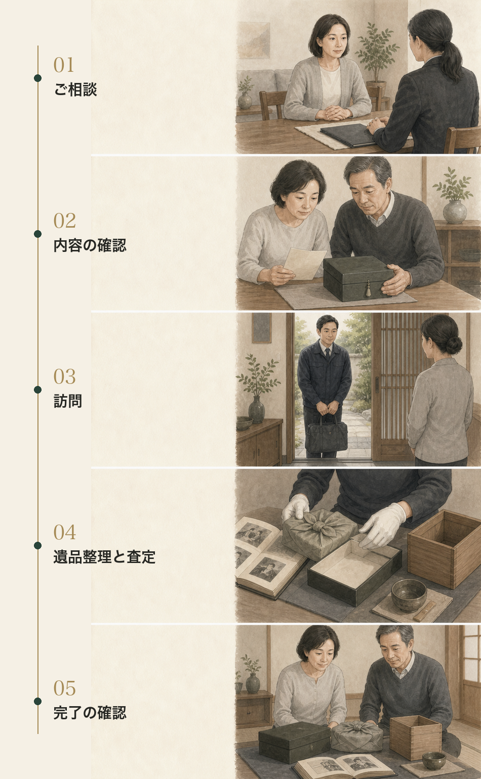 ご相談、内容の確認、訪問、遺品整理と査定、完了確認の五つの流れ